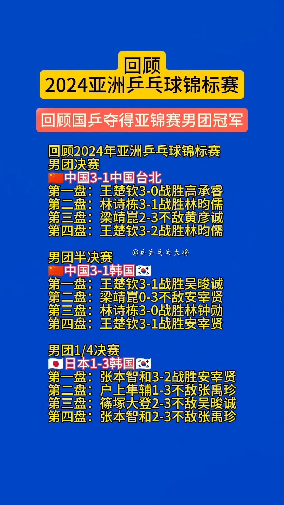 乒乓球赛季收官,冠军榜单揭晓的简单介绍 乒乓球赛季收官,冠军榜单揭晓的简单介绍