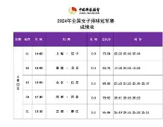 包含排球赛季收官,冠军榜单揭晓的词条 包含排球赛季收官,冠军榜单揭晓的词条