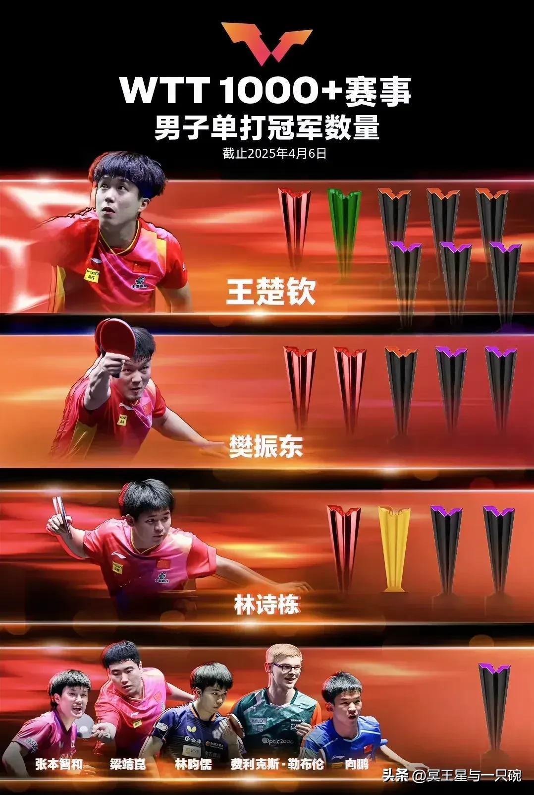 奥地利队险胜瑞典队,梁靖崑扛起全队 奥地利队险胜瑞典队,梁靖崑扛起全队